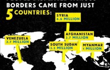 Refugees around the world - December 2020