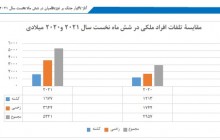 Report on Civilian Casualties in the First Six Months of 2021