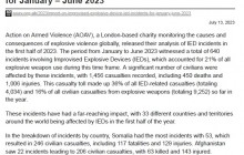 Report on Improvised Explosive Device (IED) Incidents for January – June 2023