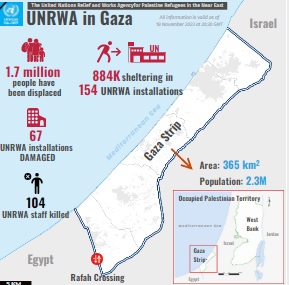 Guterres on Gaza:  This must stop